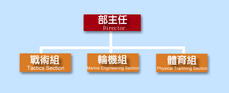 總教官室組織架構圖